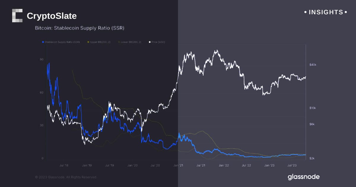 Steady influx of stablecoins helps fuel Bitcoin price surge