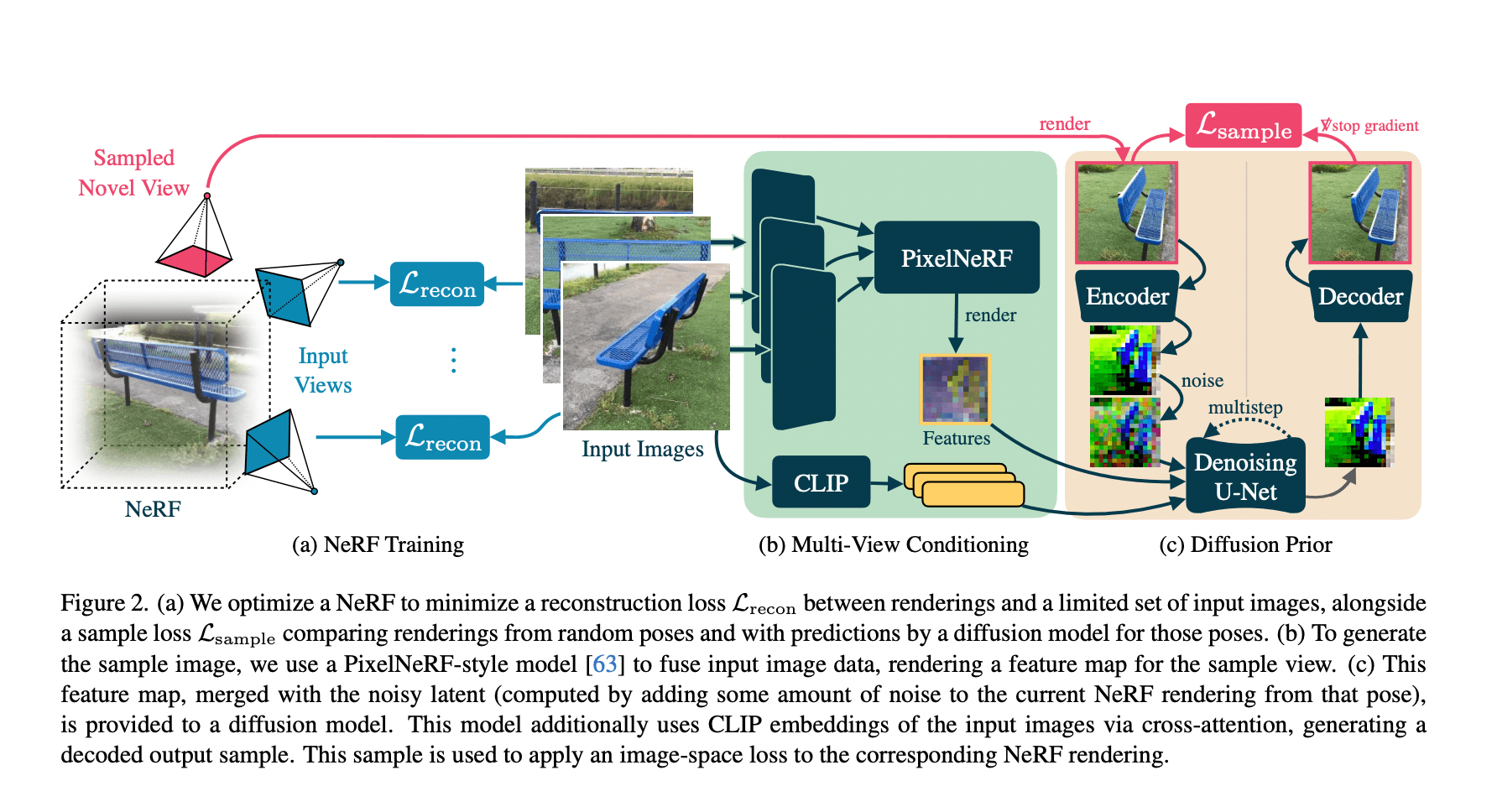 Columbia and Google Researchers Introduce 'ReconFusion': An Artificial Intelligence Method for Efficient 3D Reconstruction with Minimal Images