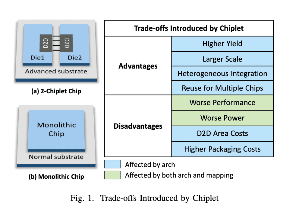 Researchers from Tsinghua University Unveil 'Gemini': A New AI Approach to Boost Performance and Energy Efficiency in Chiplet-Based Deep Neural Network Accelerators