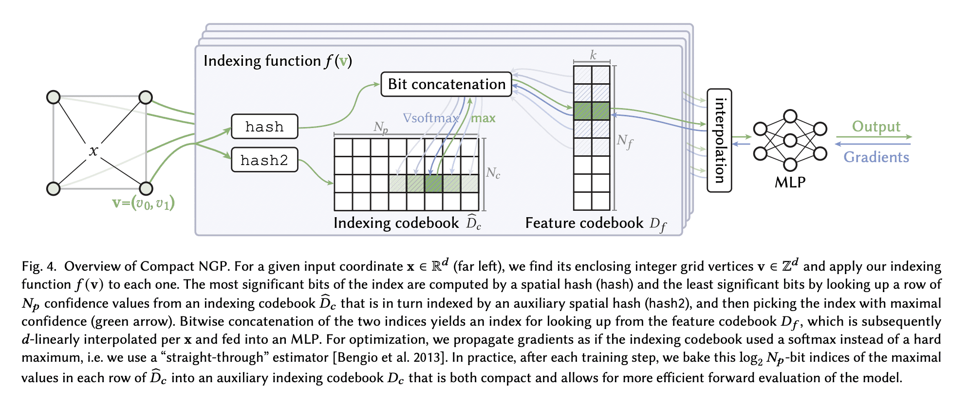This AI Paper from NVIDIA Proposes Compact NGP (Neural Graphics Primitives): A Machine Learning Framework Corresponding Hash Tables with Learned Probes for Optimal Speed and Compression