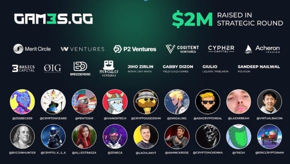 Gam3s.gg has raised $2 million for its Web3 superapp.
