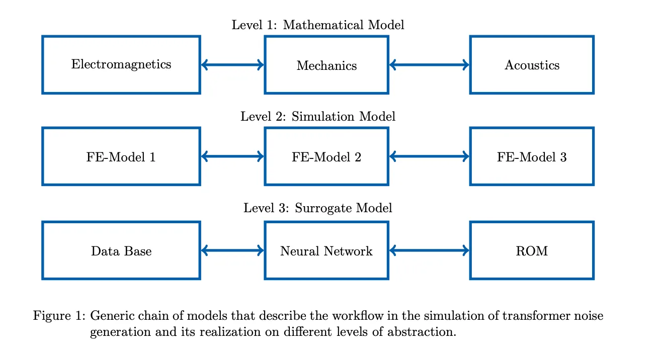 MaRDIFlow: Automating Metadata Abstraction for Enhanced Reproducibility in Computational Workflows