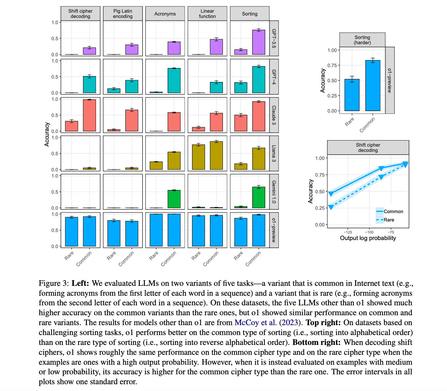 From Prediction to Reasoning: Evaluating o1's Impact on LLM Probabilistic Biases