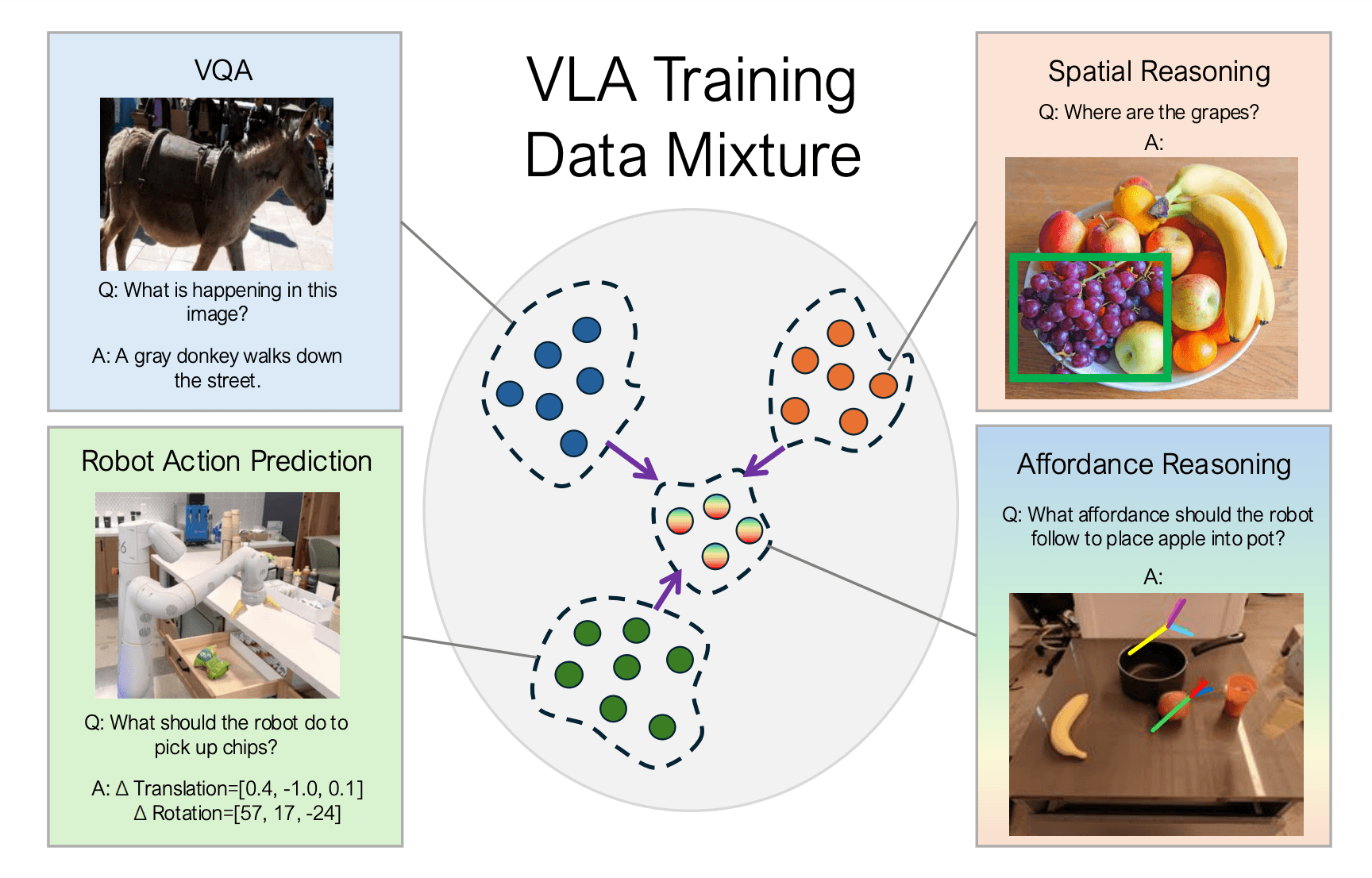 Google DeepMind Researchers Propose RT-Affordance: A Hierarchical Method that Uses Affordances as an Intermediate Representation for Policies