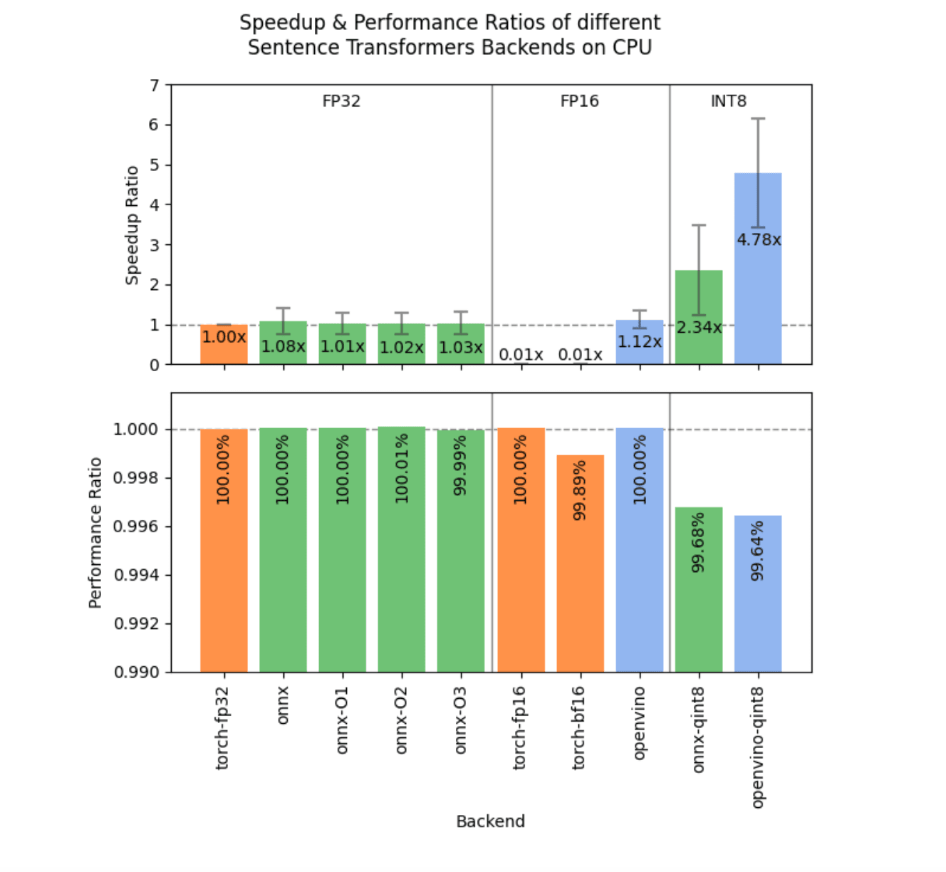 Hugging Face Releases Sentence Transformers v3.3.0: A Major Leap for NLP Efficiency