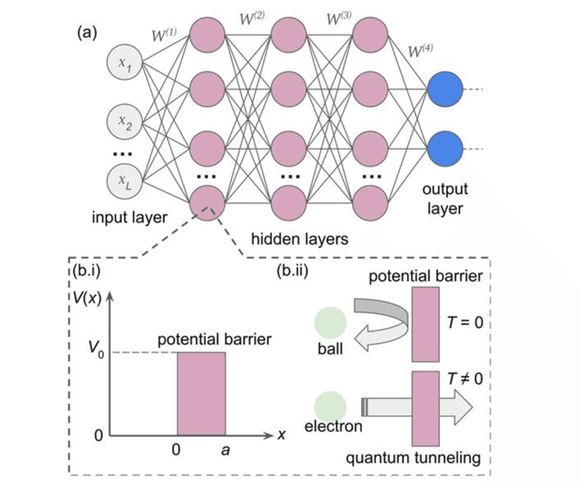Quantum Tunneling Meets AI: How Deep Neural Networks are Transforming Optical Applications